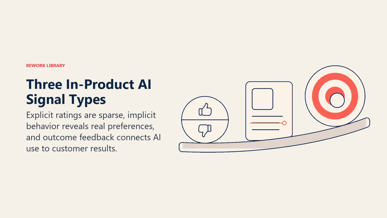 Three in-product AI feedback signals shown as a rating token, behavior edit trace, and outcome target