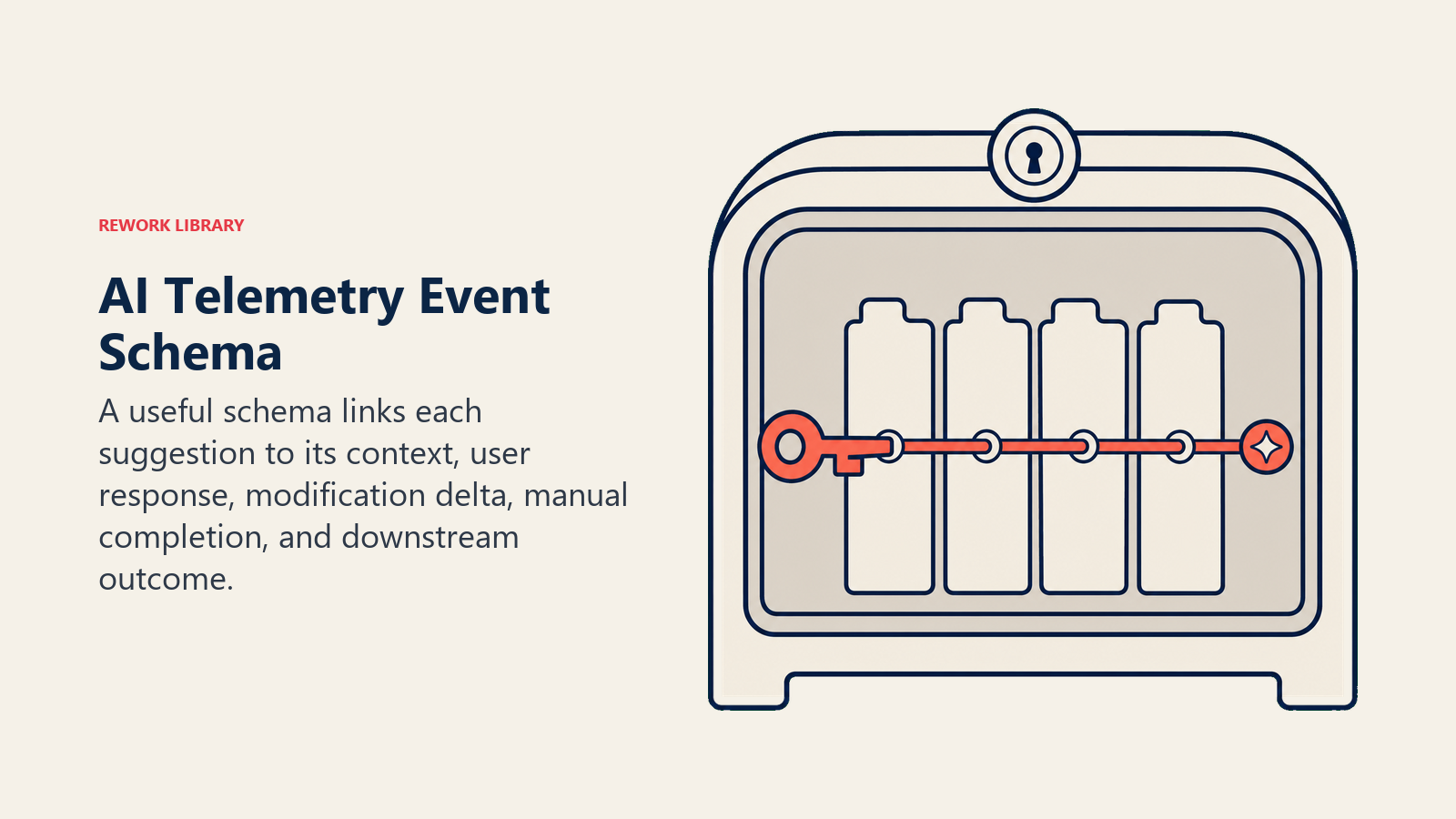 AI telemetry event schema represented by a keyed record cabinet linking suggestion context, response, edits, and outcomes