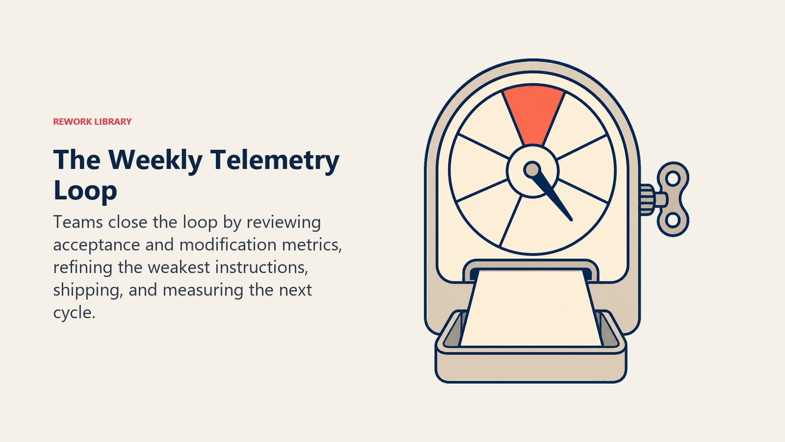 Weekly telemetry loop ritual shown as one calendar dial, acceptance gauge, tuning key, and refined suggestion tray