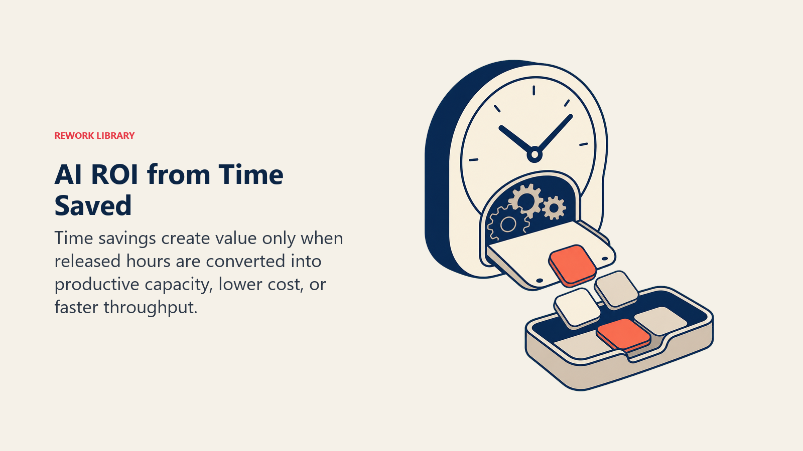 AI time-saved ROI shown as a clock releasing productive capacity into a work tray