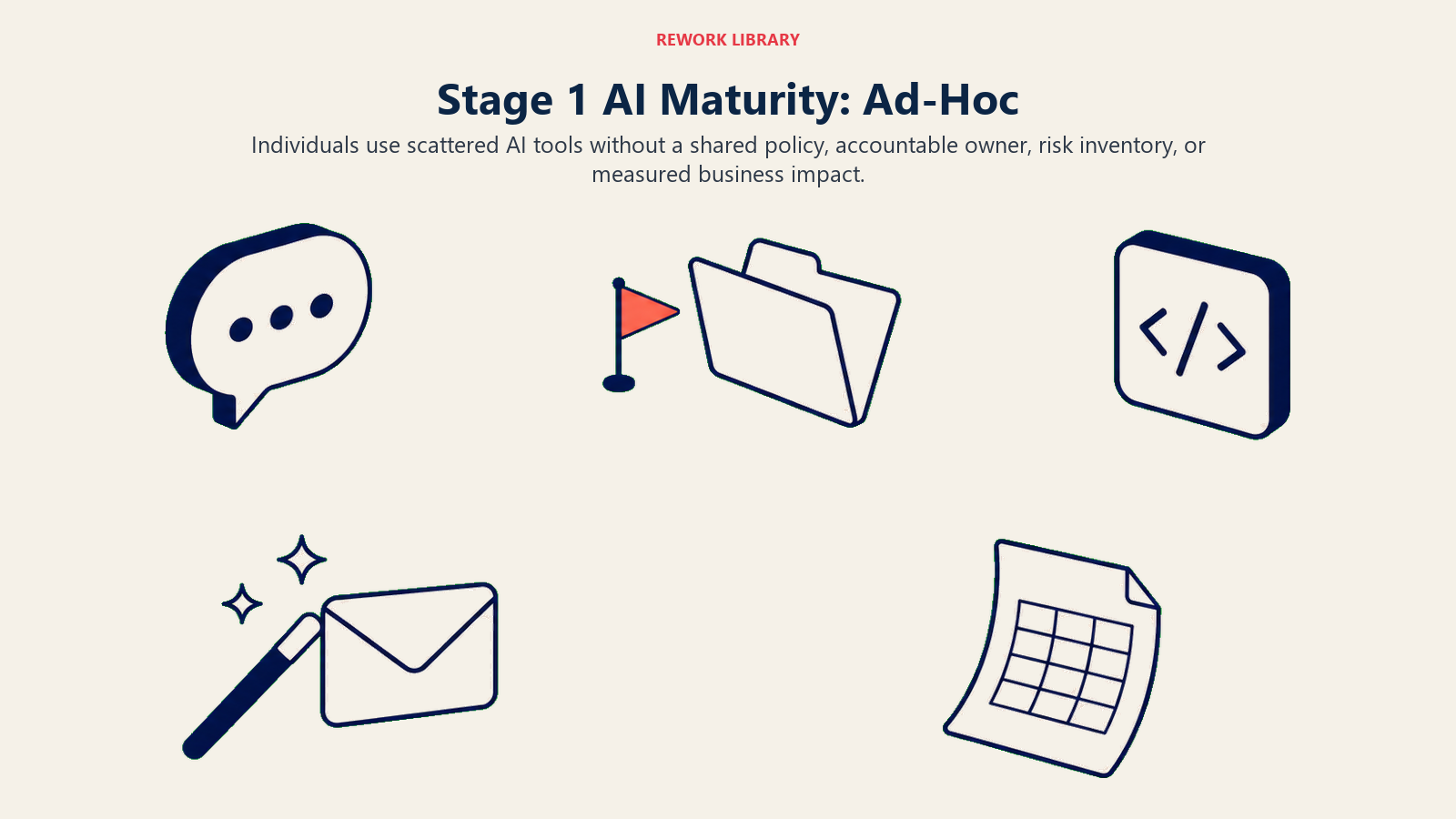 Stage 1 ad-hoc AI maturity shown as disconnected personal tools without governance
