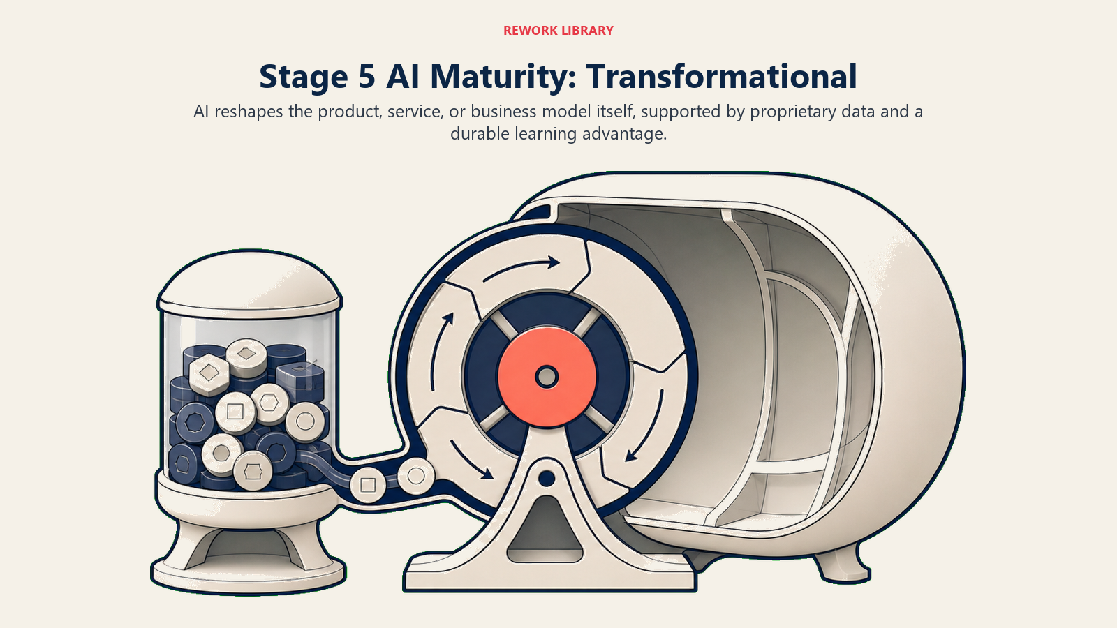 Stage 5 transformational AI maturity with AI as an inseparable product and business-model core