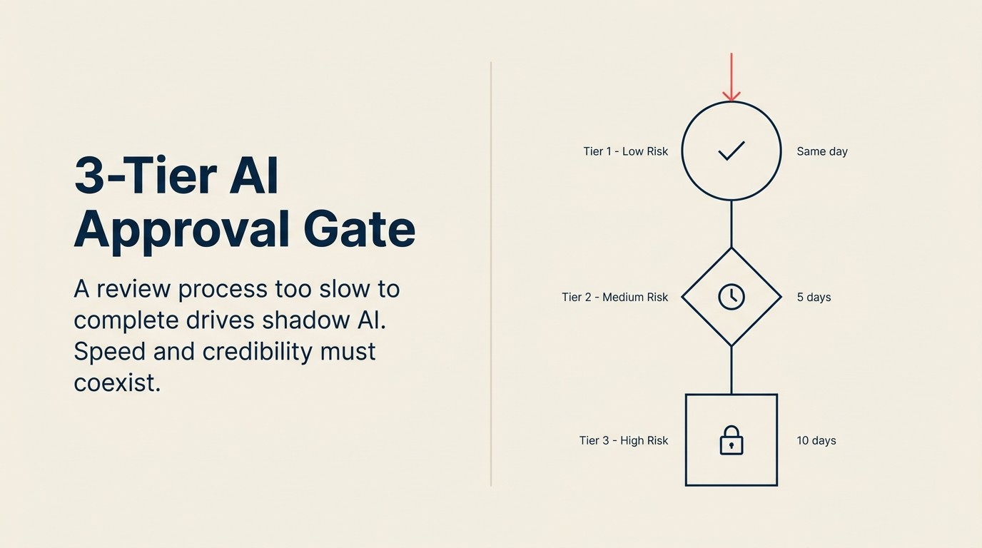AI Approval Gates và Đánh Giá Vendor: Framework Có Thể Mở Rộng Cho CIO