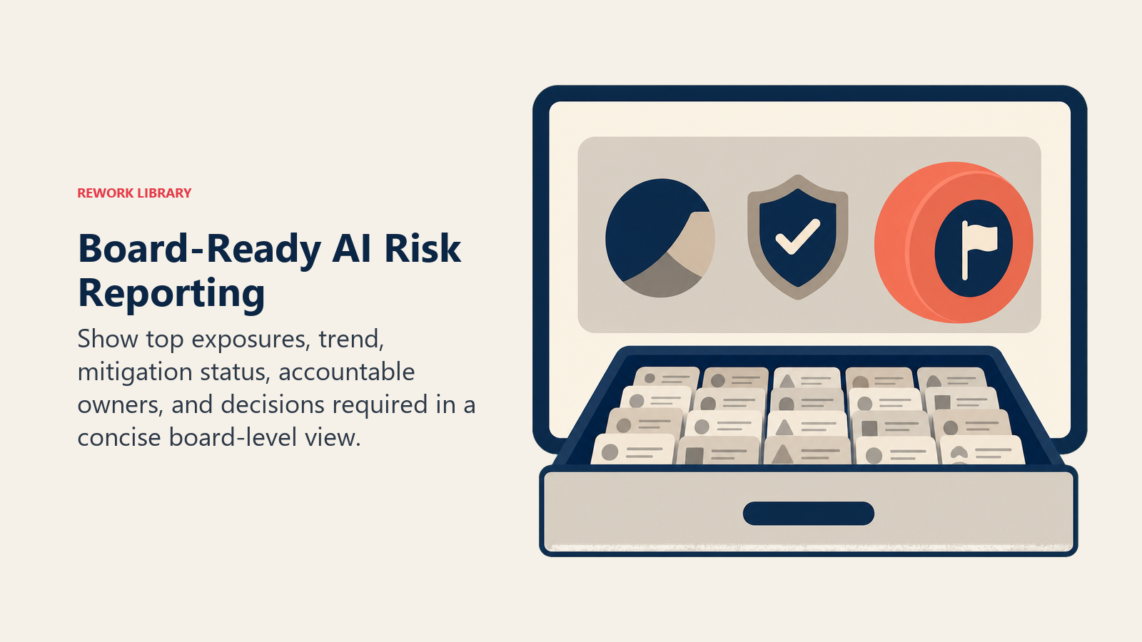 Board-ready AI risk reporting condensing exposures, mitigation status, owners, and decisions