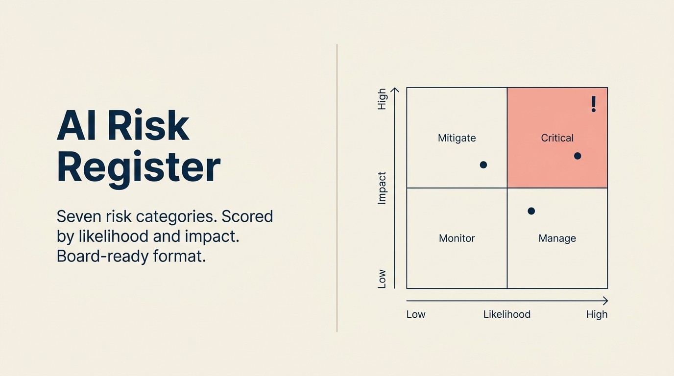 AI Risk Register: Những Gì Cần Theo Dõi, Framework Sẵn Sàng Cho Hội Đồng Quản Trị
