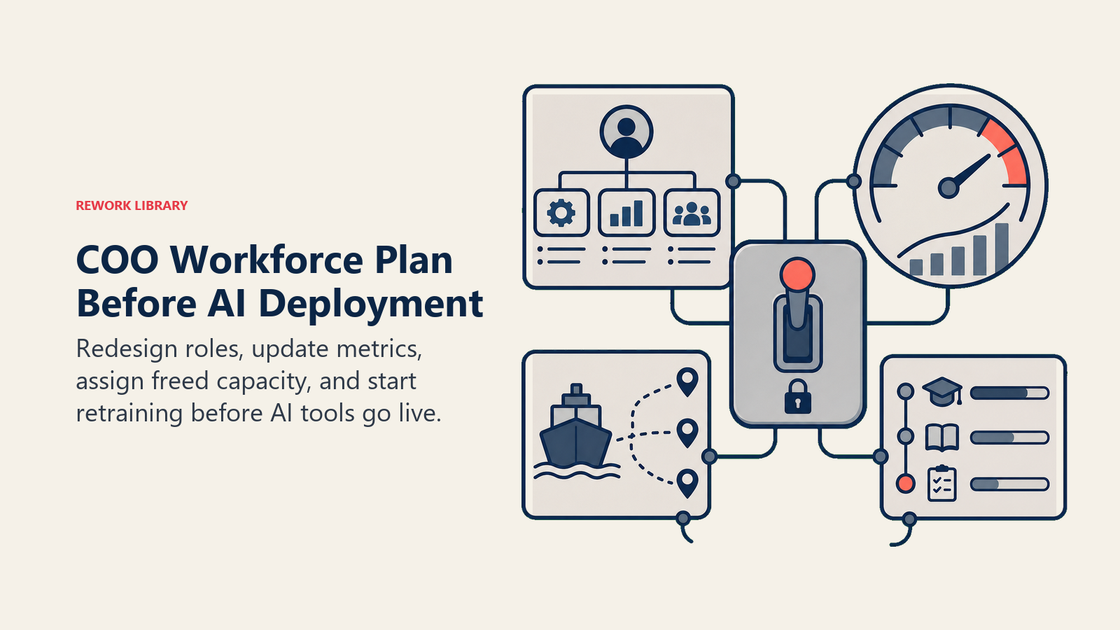 COO workforce plan before AI deployment with role design, outcome metrics, capacity routing, and retraining