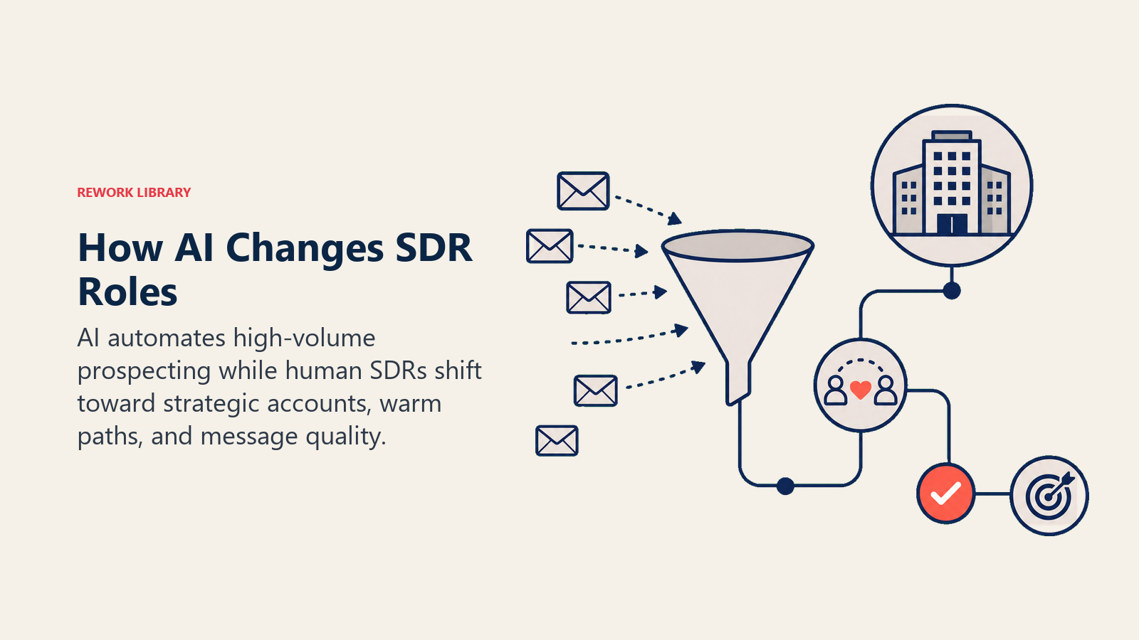 How AI changes SDR roles by shifting from automated outbound volume to strategic enterprise targeting