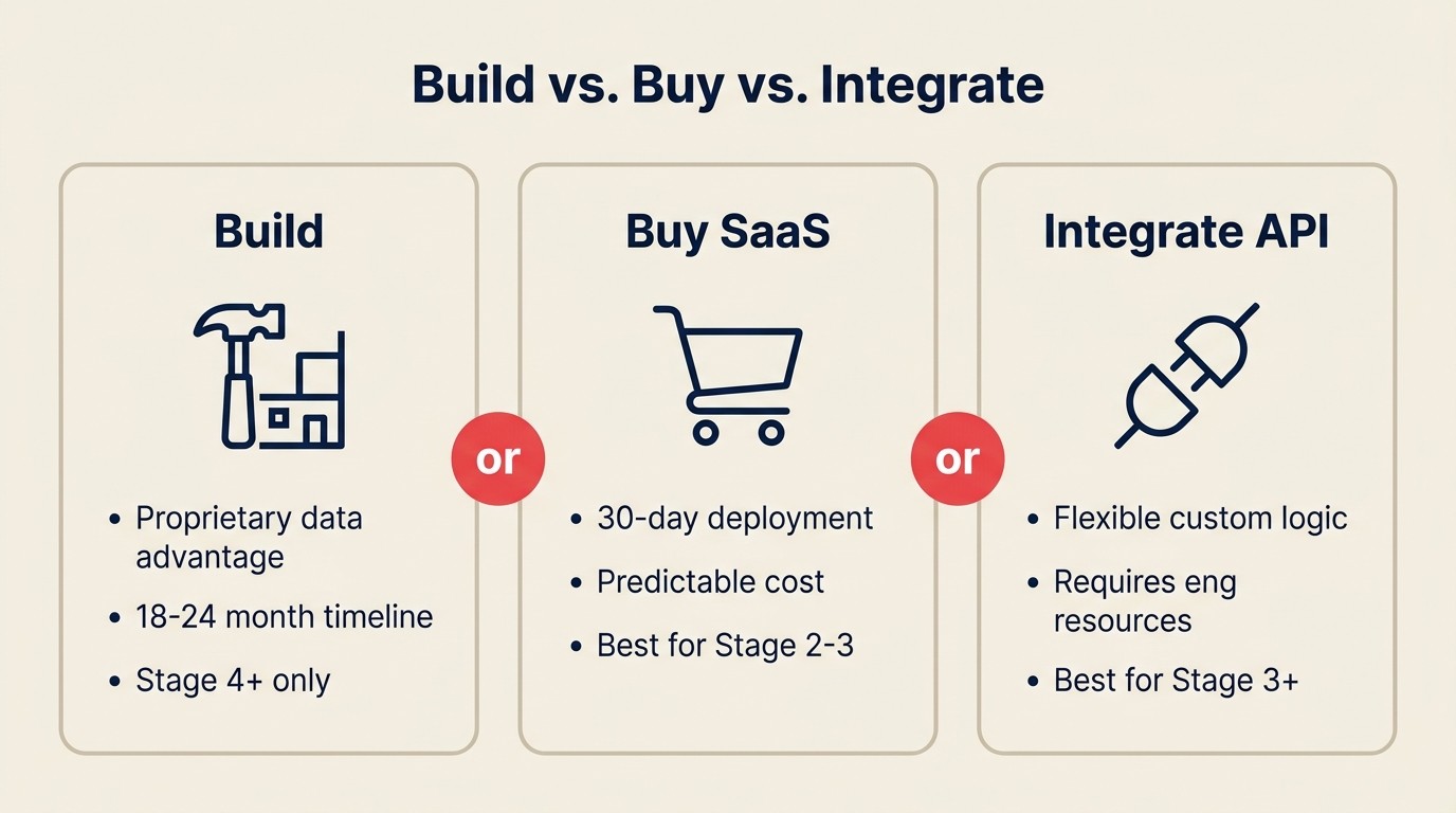 Ma trận quyết định cho các con đường build, buy và integrate AI tooling