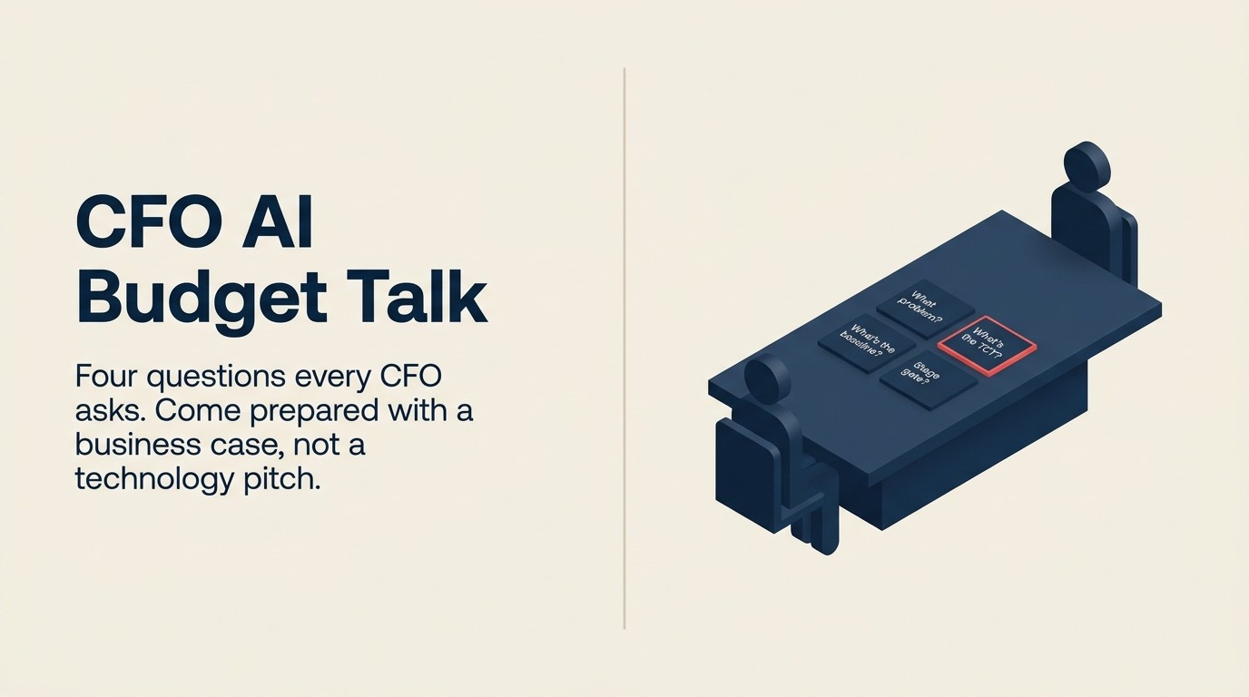 Framework chuẩn bị cuộc họp CFO với bốn câu hỏi chính và cách frame ngân sách AI