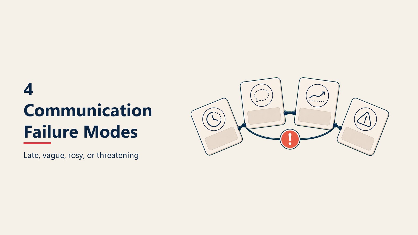 Four AI communication failure modes shown as warning cards for late, vague, rosy, and threatening rollout messages