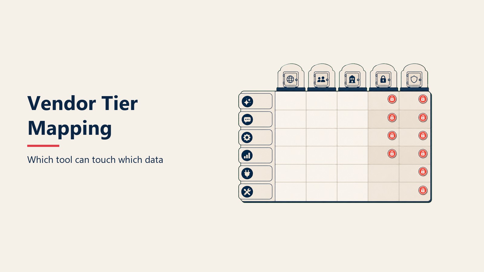 Vendor tier mapping matrix showing which AI tool categories can process which data sensitivity tiers