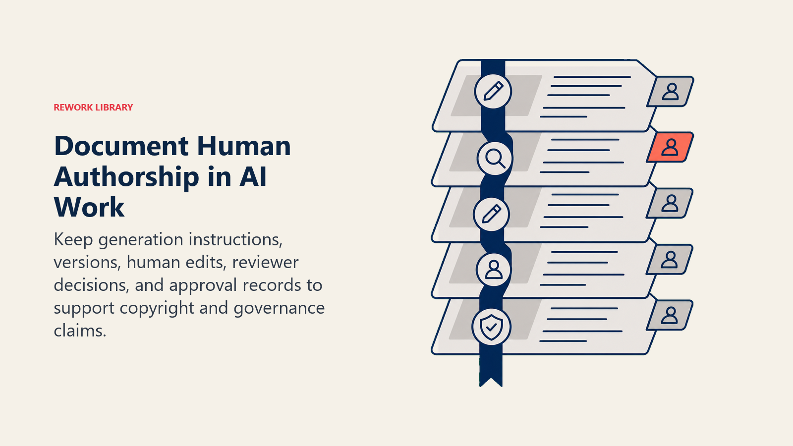 Document Human Authorship in AI Work shown as version ledger with human edit markers