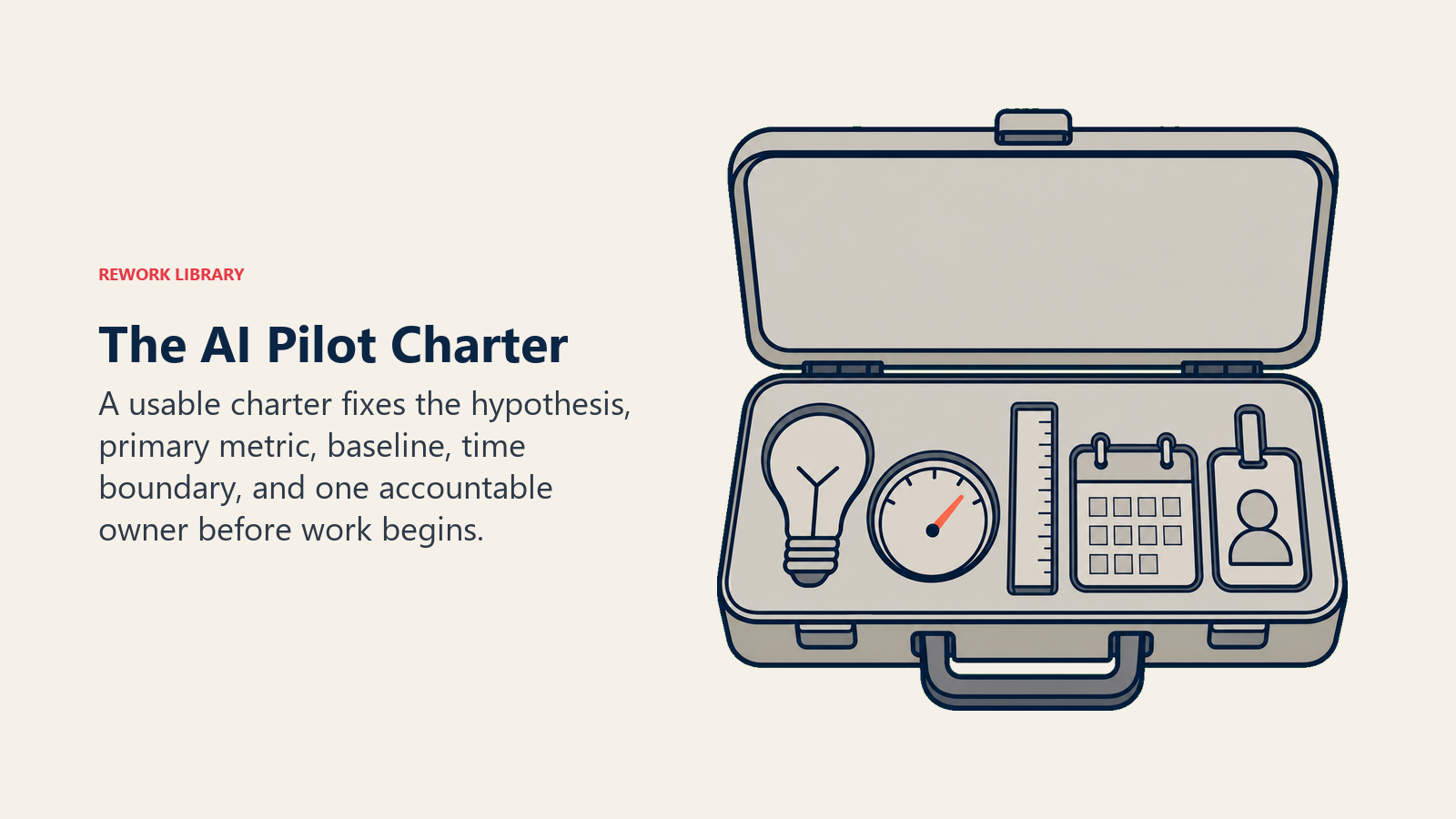 AI pilot charter toolkit with hypothesis, metric, baseline, deadline, and accountable owner