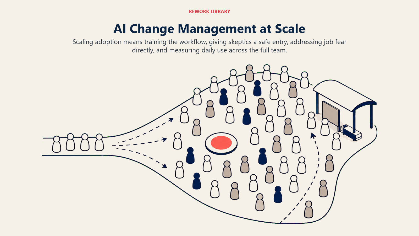 AI change management at scale shown as a volunteer lane widening into a supported workforce adoption concourse