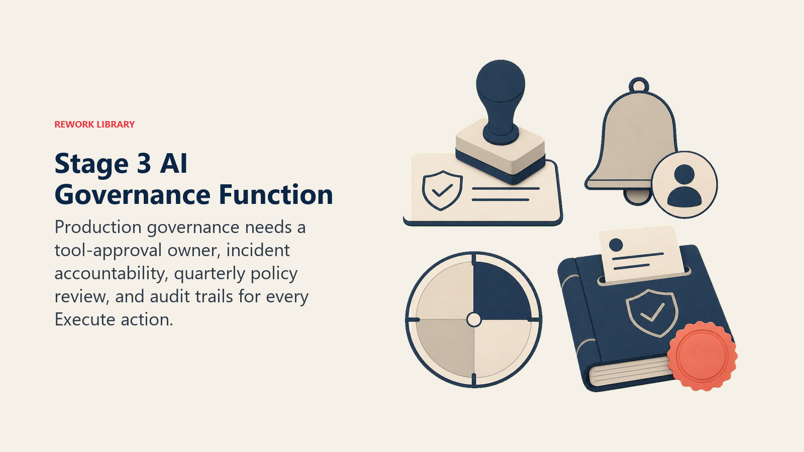 Stage 3 AI governance function shown as an approval, incident, policy review, and audit workbench