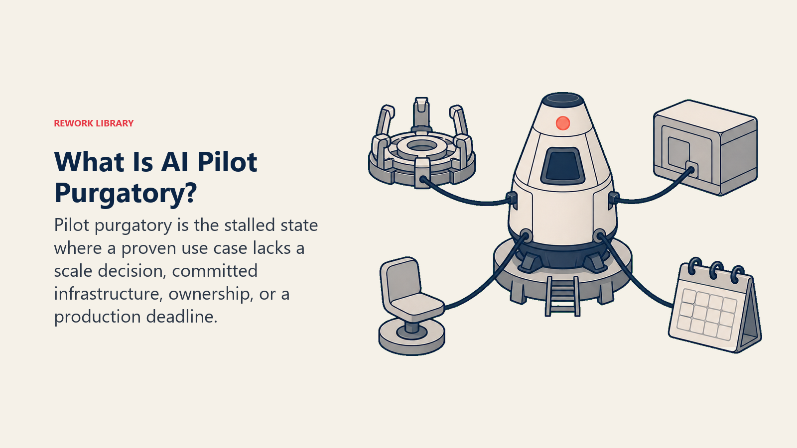 AI pilot purgatory shown as a ready launch capsule held down by unresolved tool, infrastructure, ownership, and timeline moorings