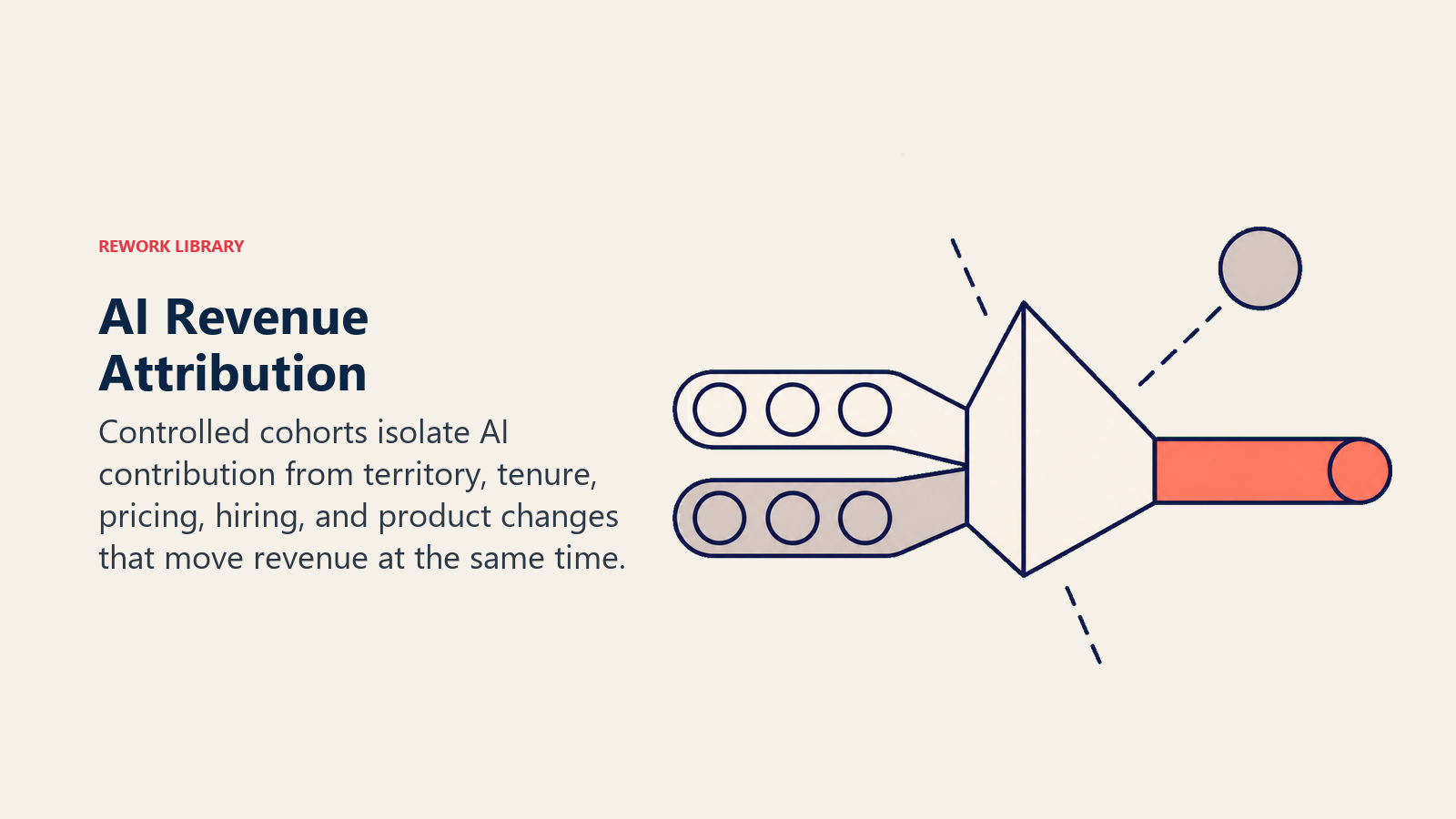 AI revenue attribution shown as comparable cohort lanes passing through a prism that isolates one coral contribution signal.