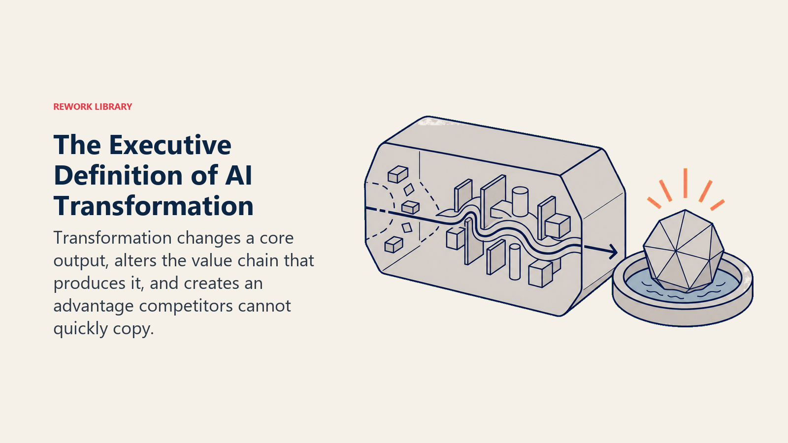 Executive AI transformation definition showing changed output, value chain, and durable advantage