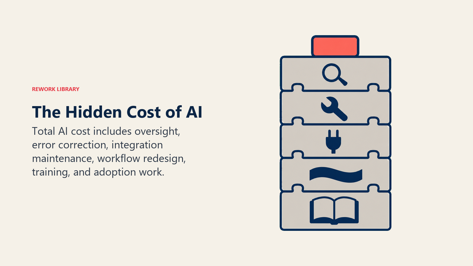 The Hidden Cost of AI shown as AI cost iceberg with submerged work pieces