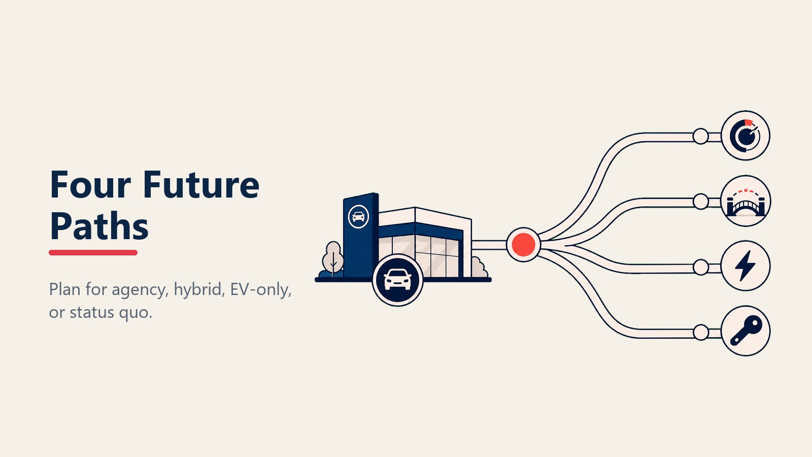 Four future paths for dealership agency model planning