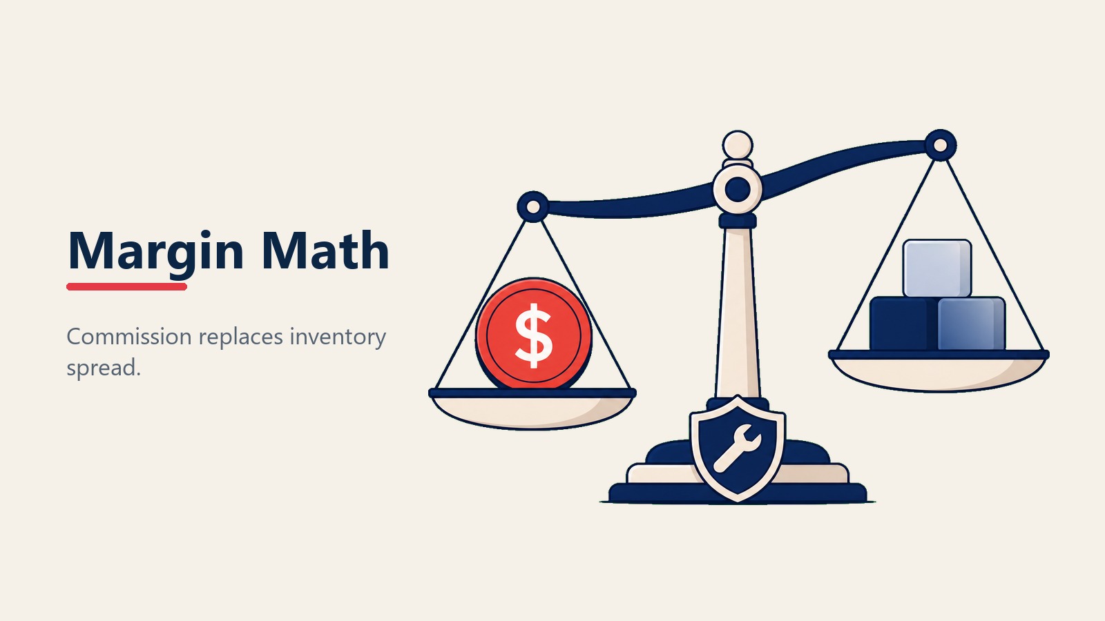 Margin math for agency model dealership economics