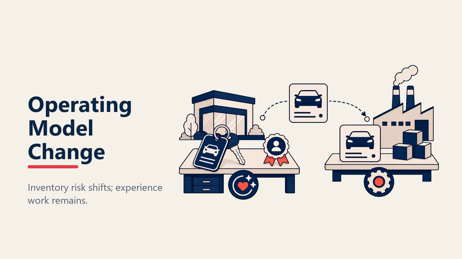 Operating model changes under automotive agency sales