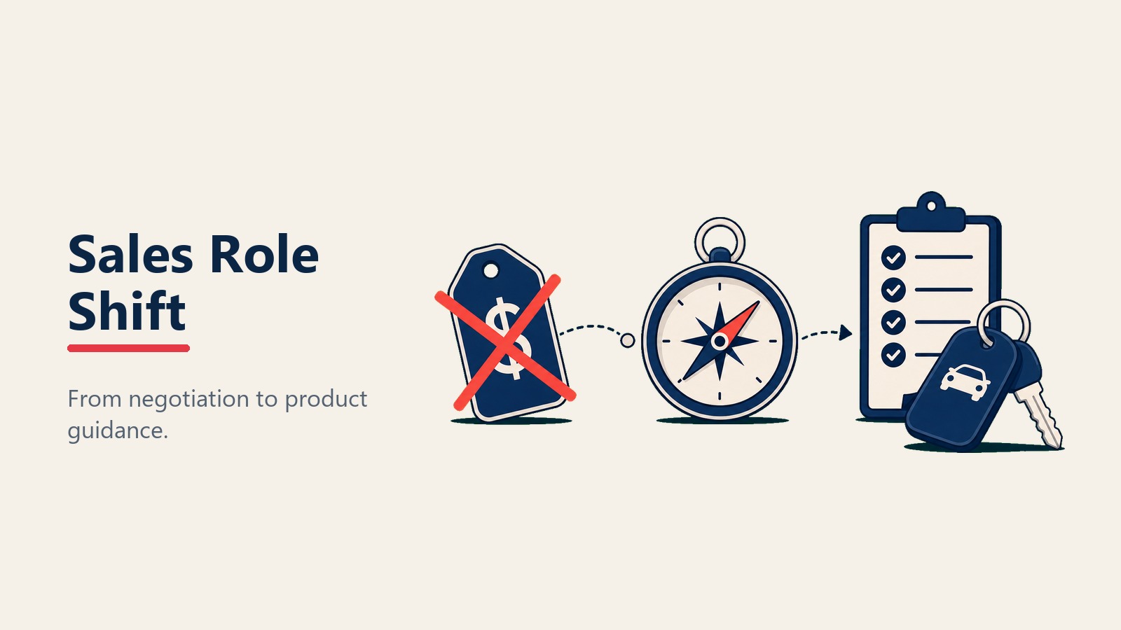 Sales role shift from negotiation to product guidance