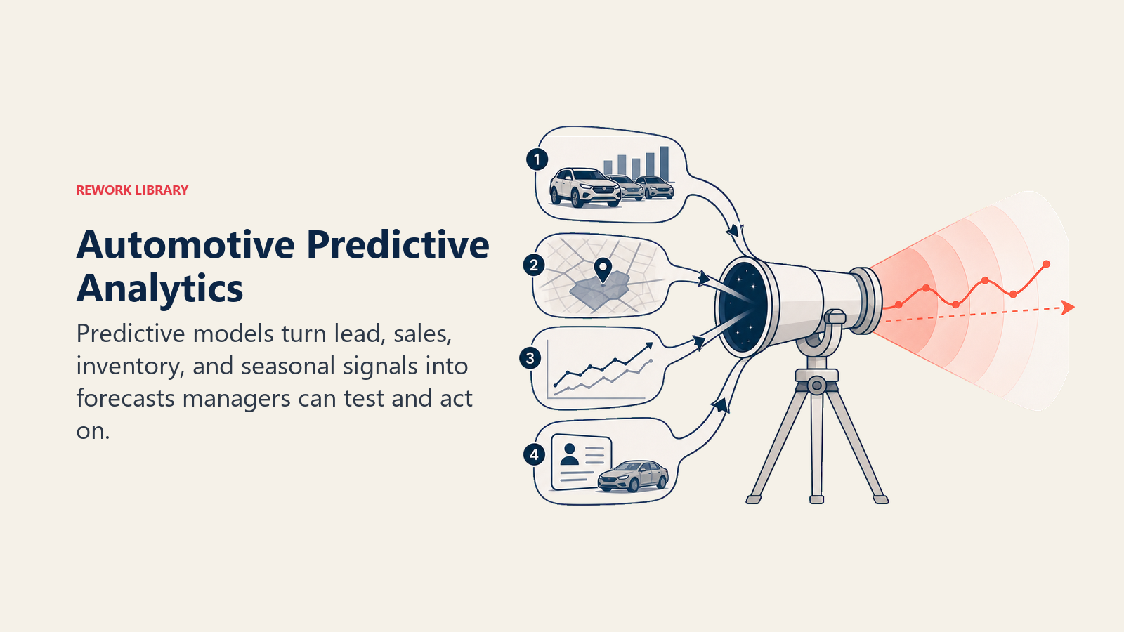 Automotive Predictive Analytics shown as forecast telescope for an automotive dealership