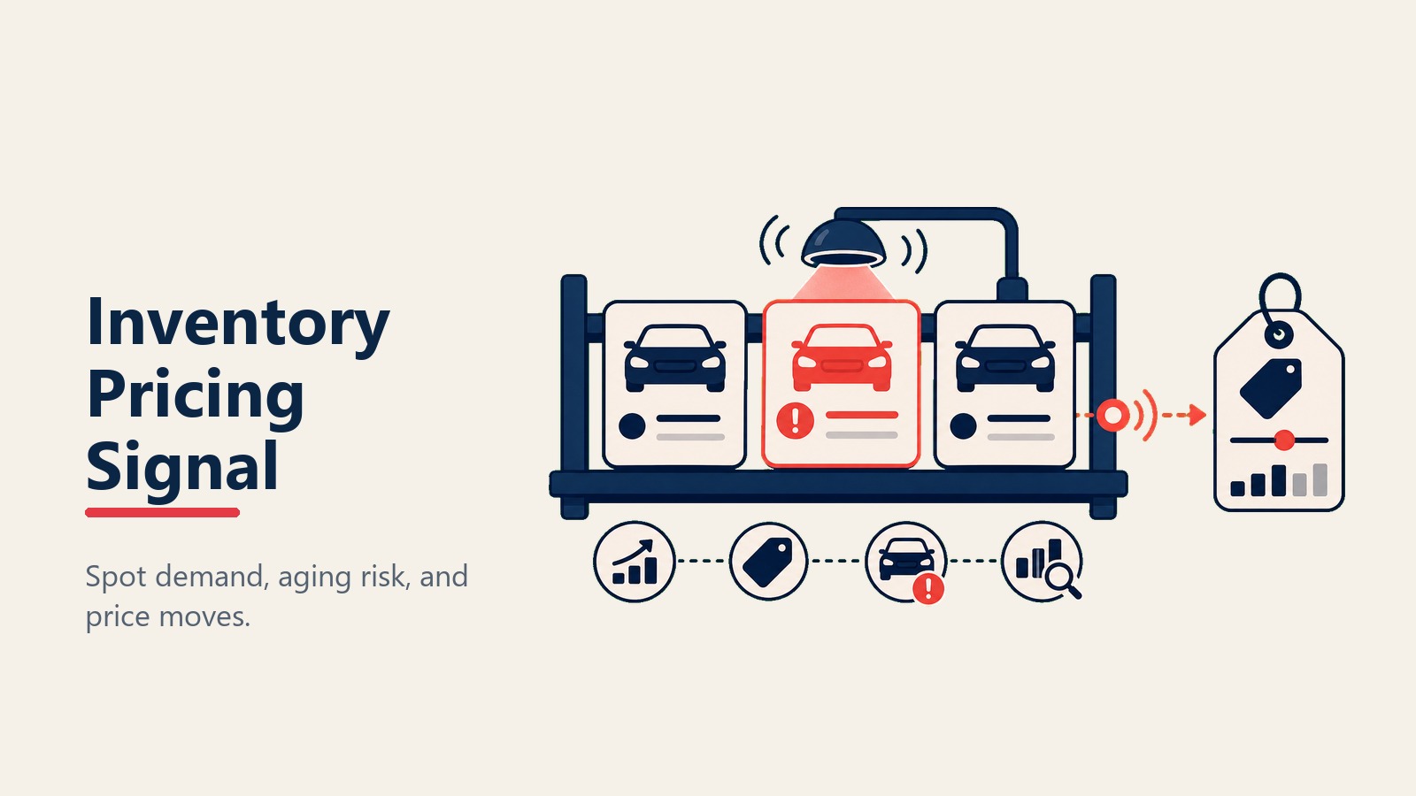 AI inventory pricing signal for dealership vehicle stock