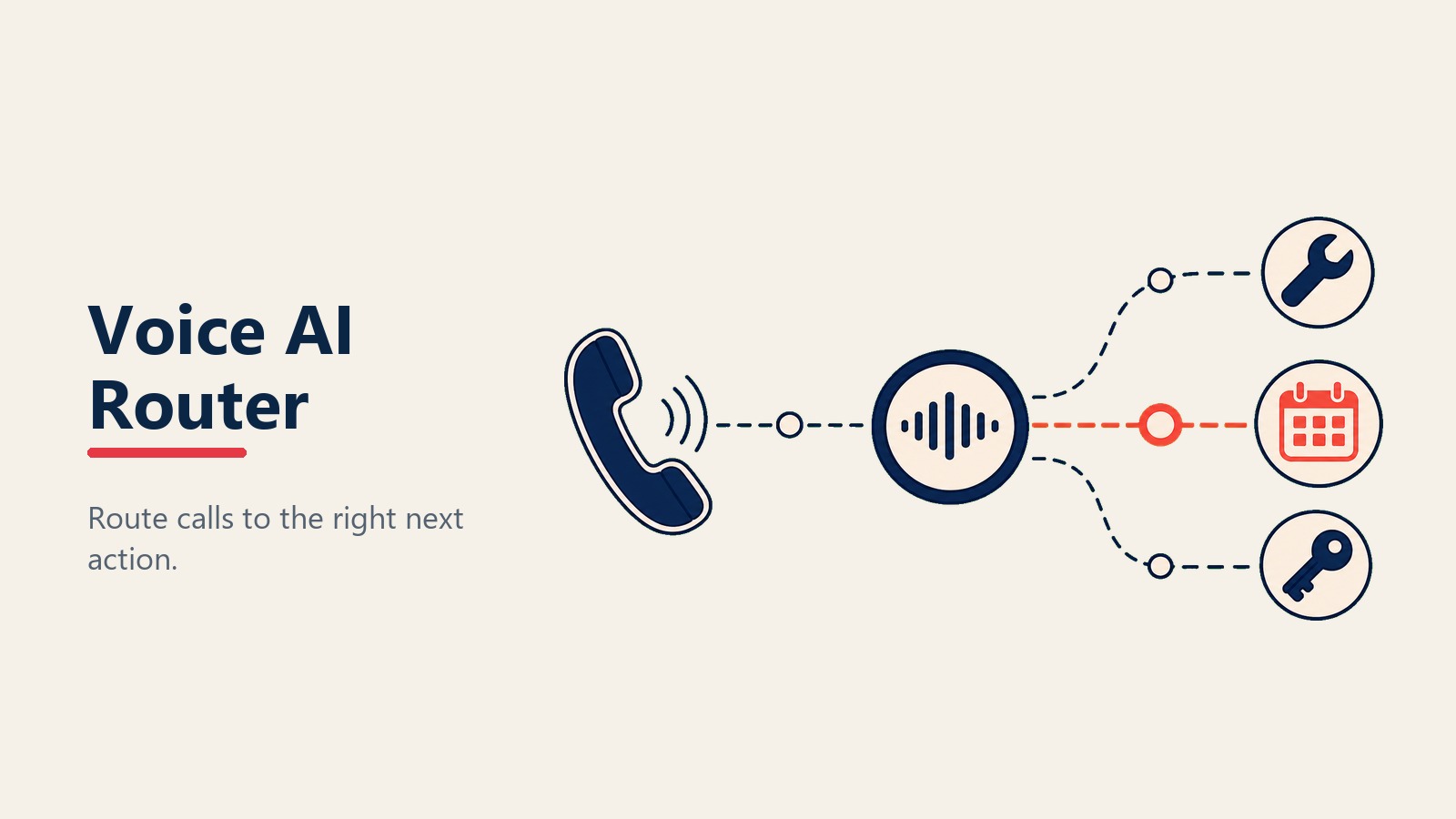 Voice AI routing dealership phone calls to next actions