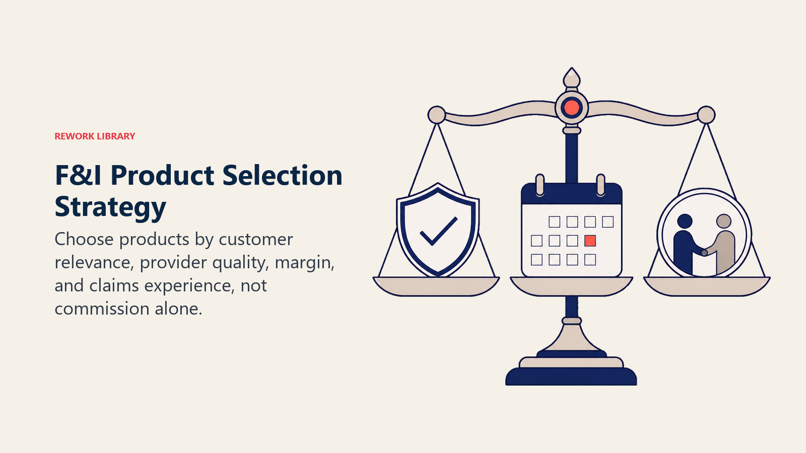 F&I Product Selection Strategy illustrated with selection scale