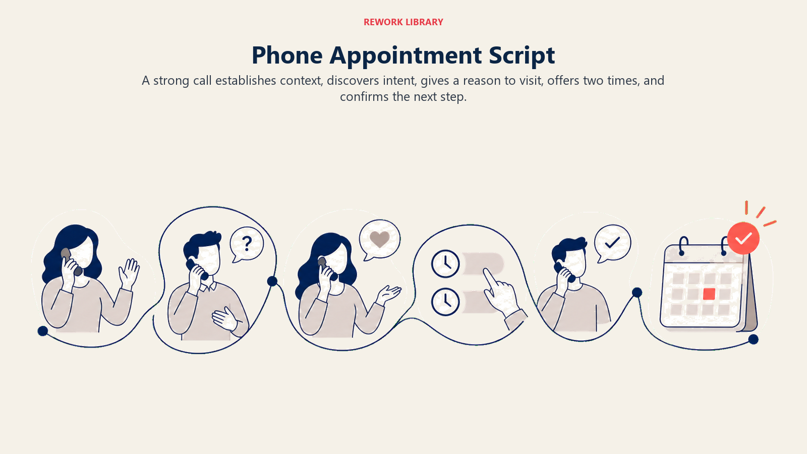 Phone Appointment Script shown as phone appointment conversation in a Rework Library editorial illustration