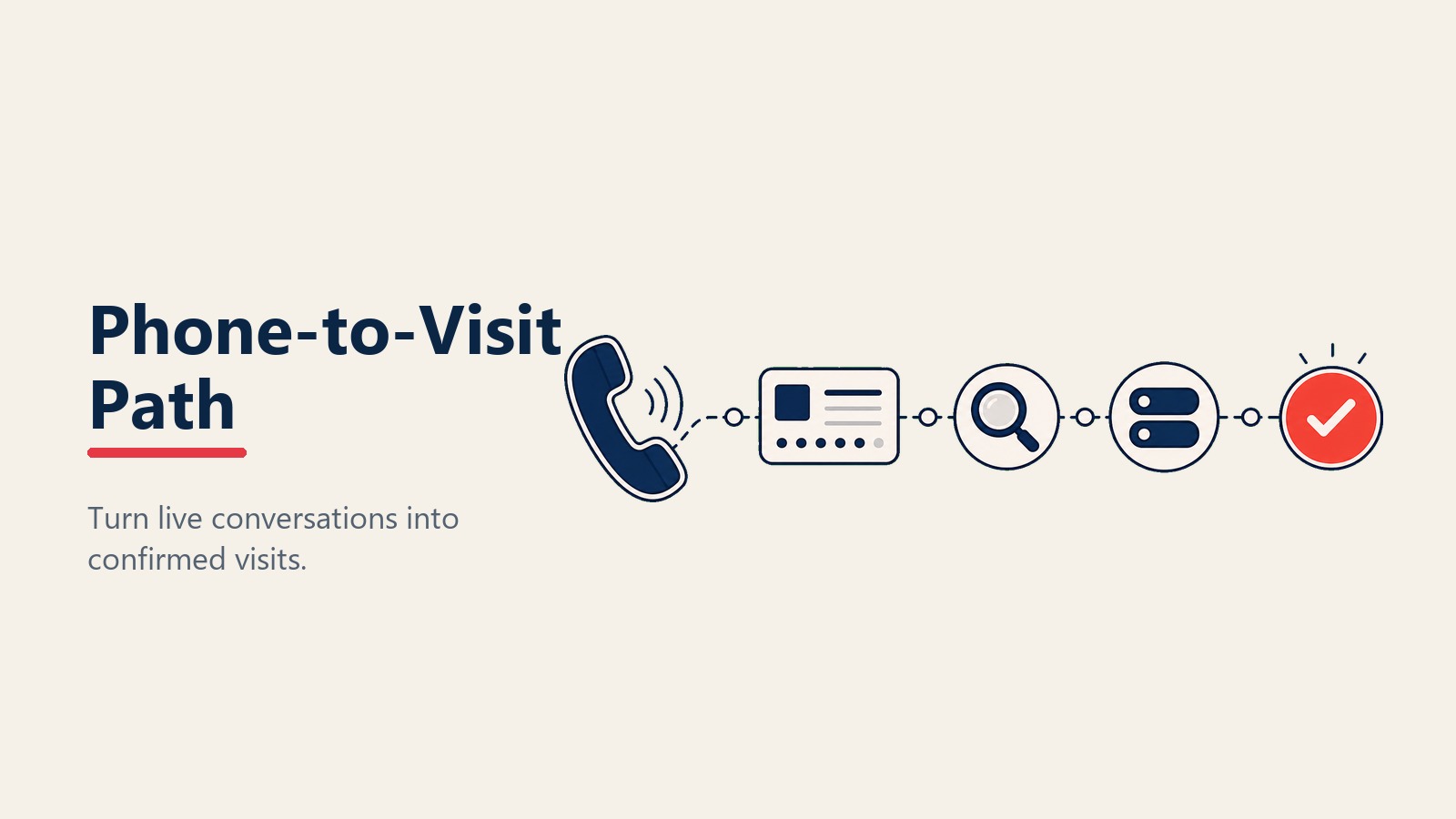 Phone appointment technique path from lead to showroom visit