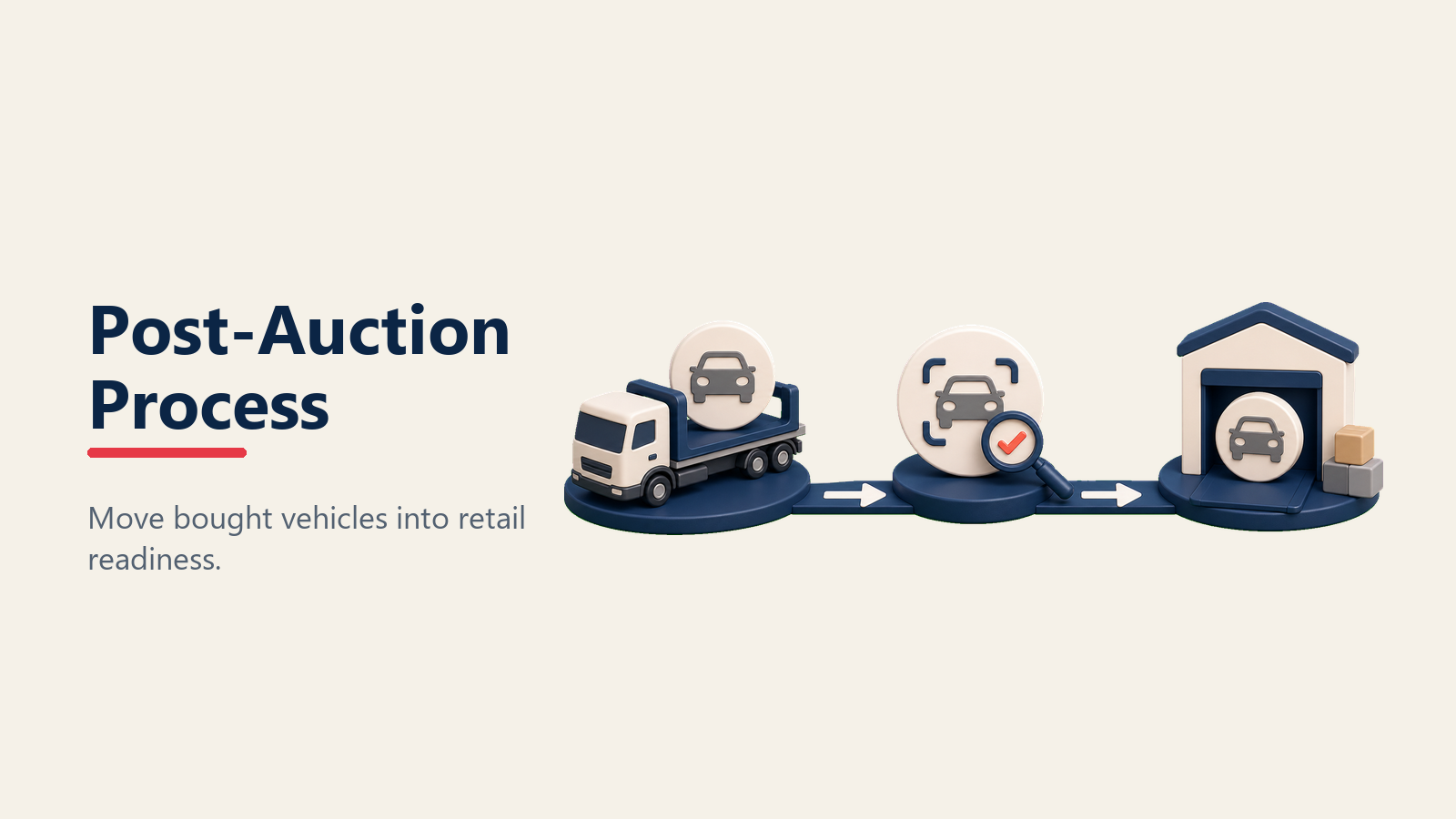 Post auction process for retail readiness