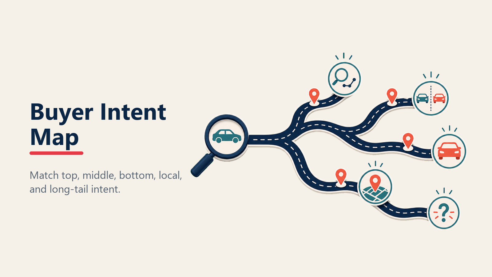 Buyer intent map for automotive content marketing