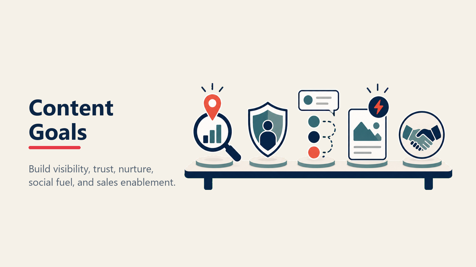 Five content marketing goals for automotive dealerships