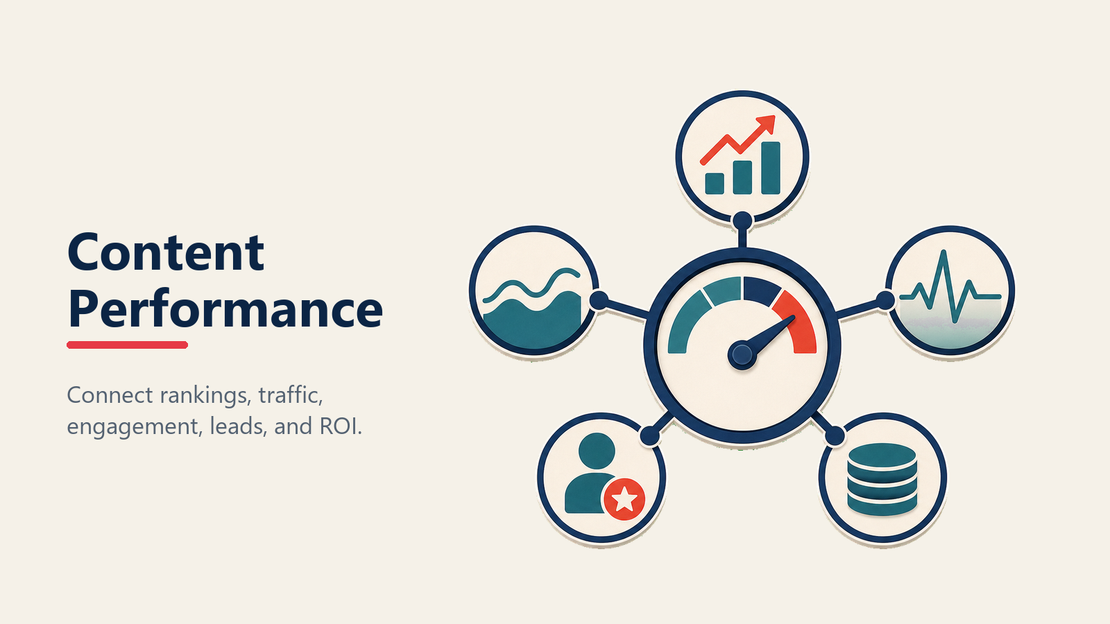 Content performance metrics for dealership marketing