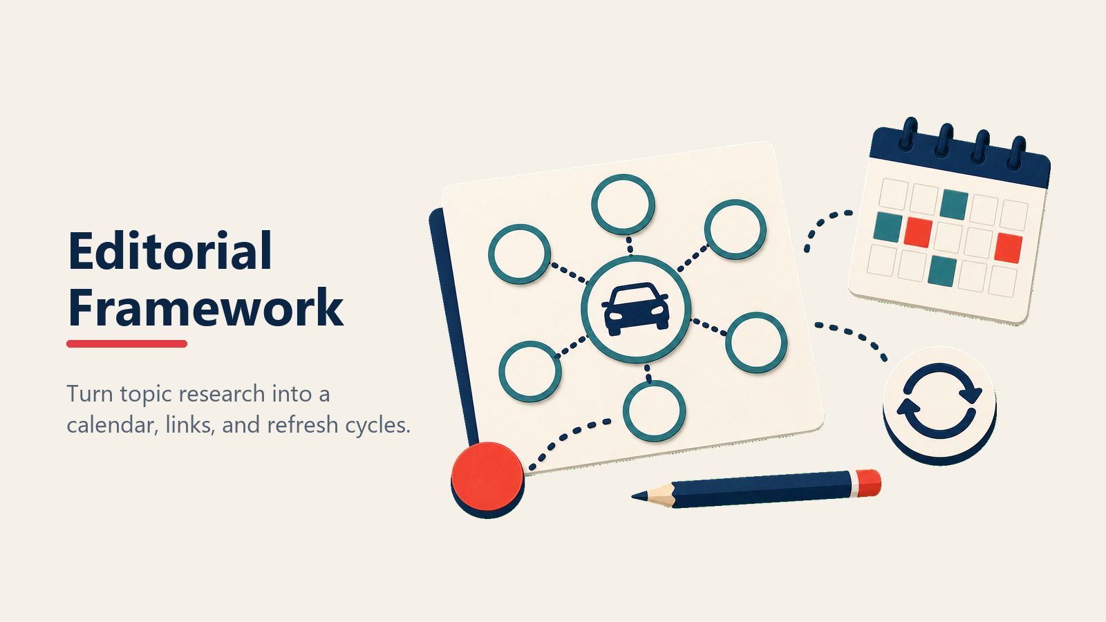 Editorial framework for dealership content strategy