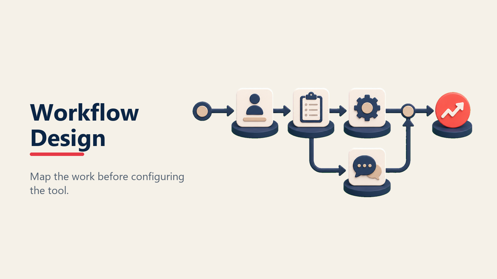 CRM process mapping and workflow design