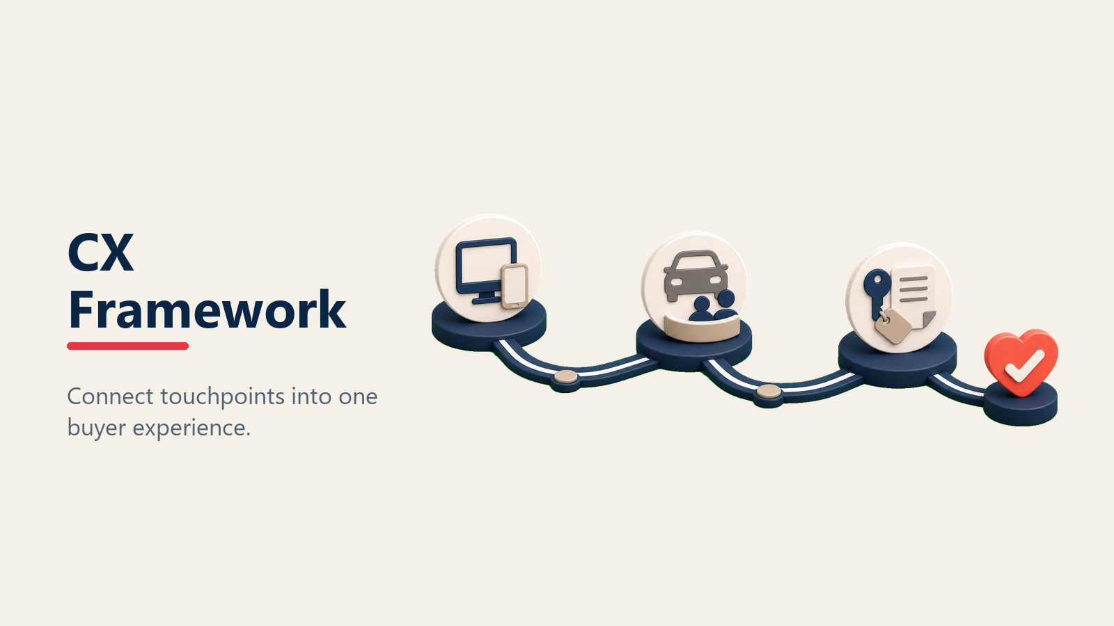 Automotive customer experience framework