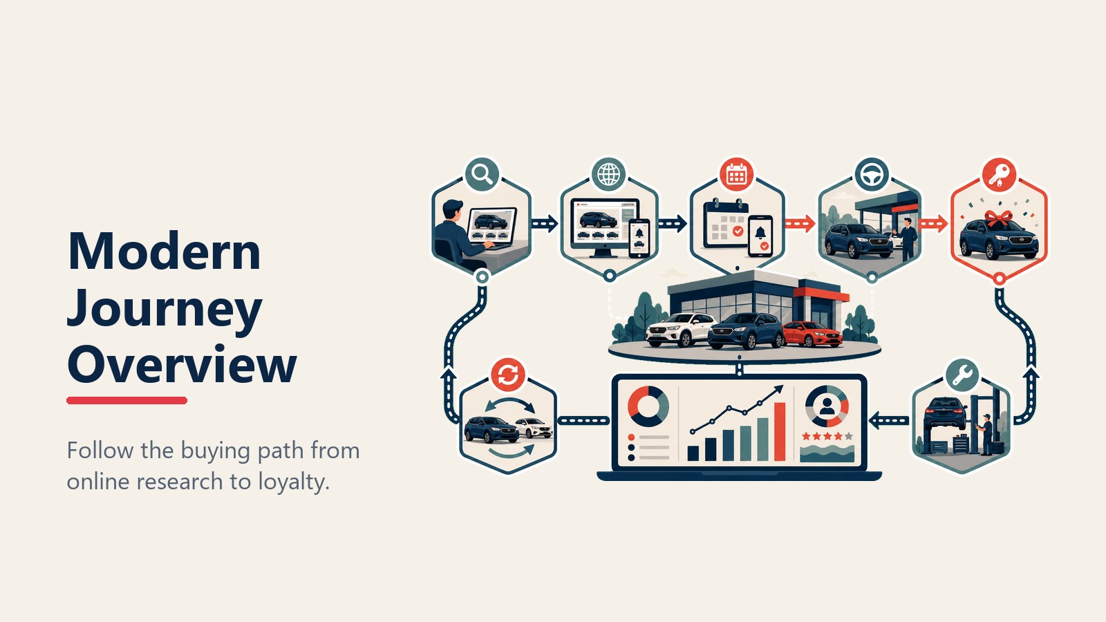 Modern automotive customer journey from online research to loyalty