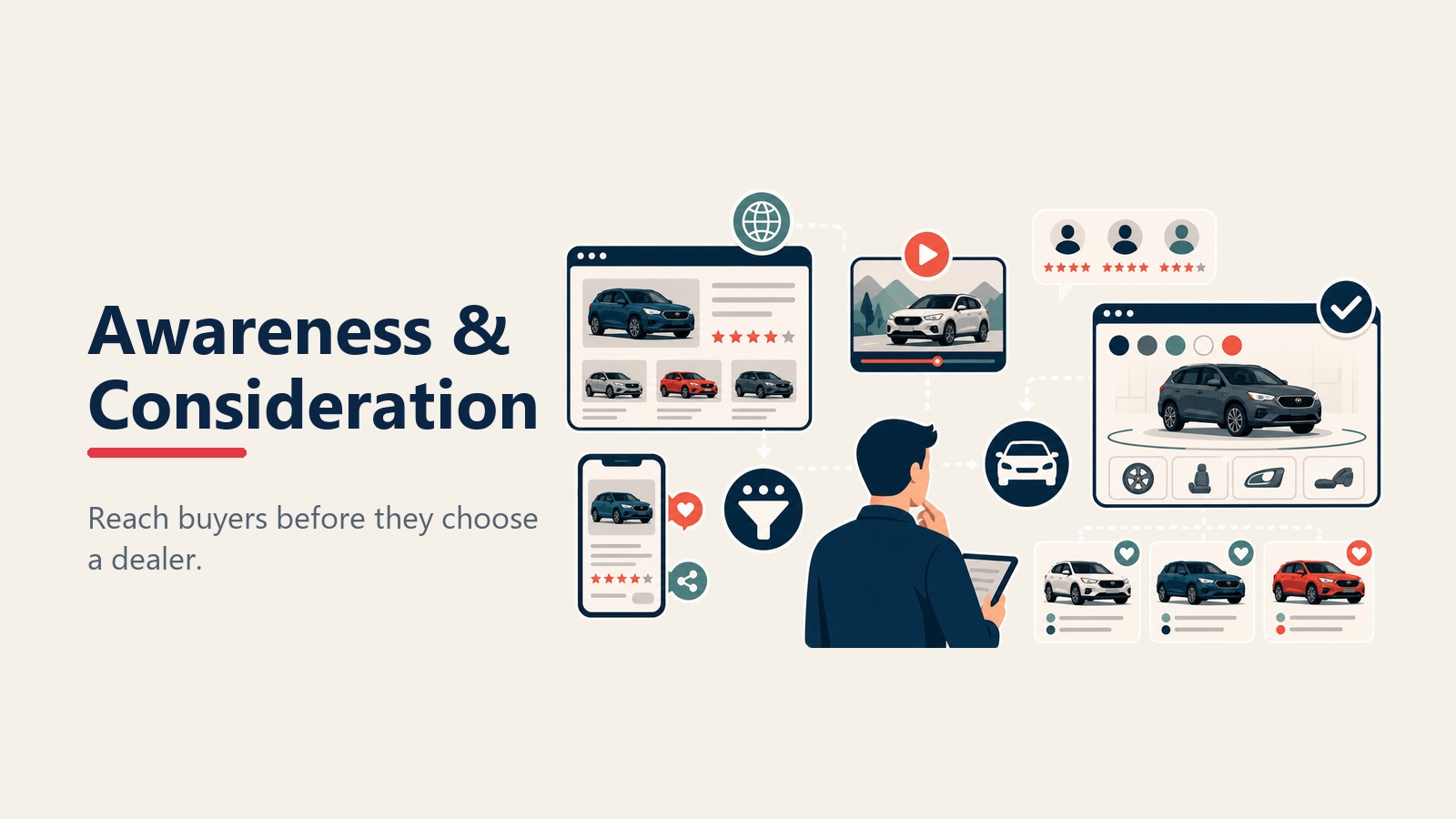 Awareness and consideration stage of the automotive customer journey