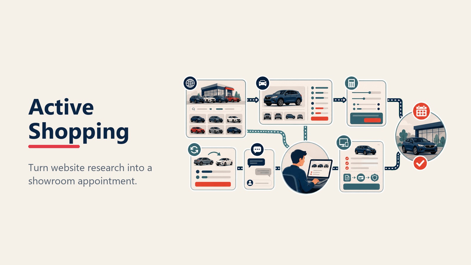 Active shopping stage across dealer website VDP pricing and chat