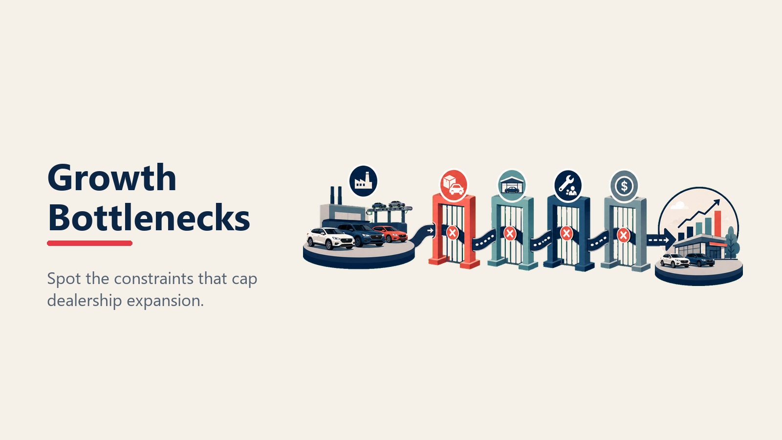 Growth bottlenecks that constrain dealership expansion