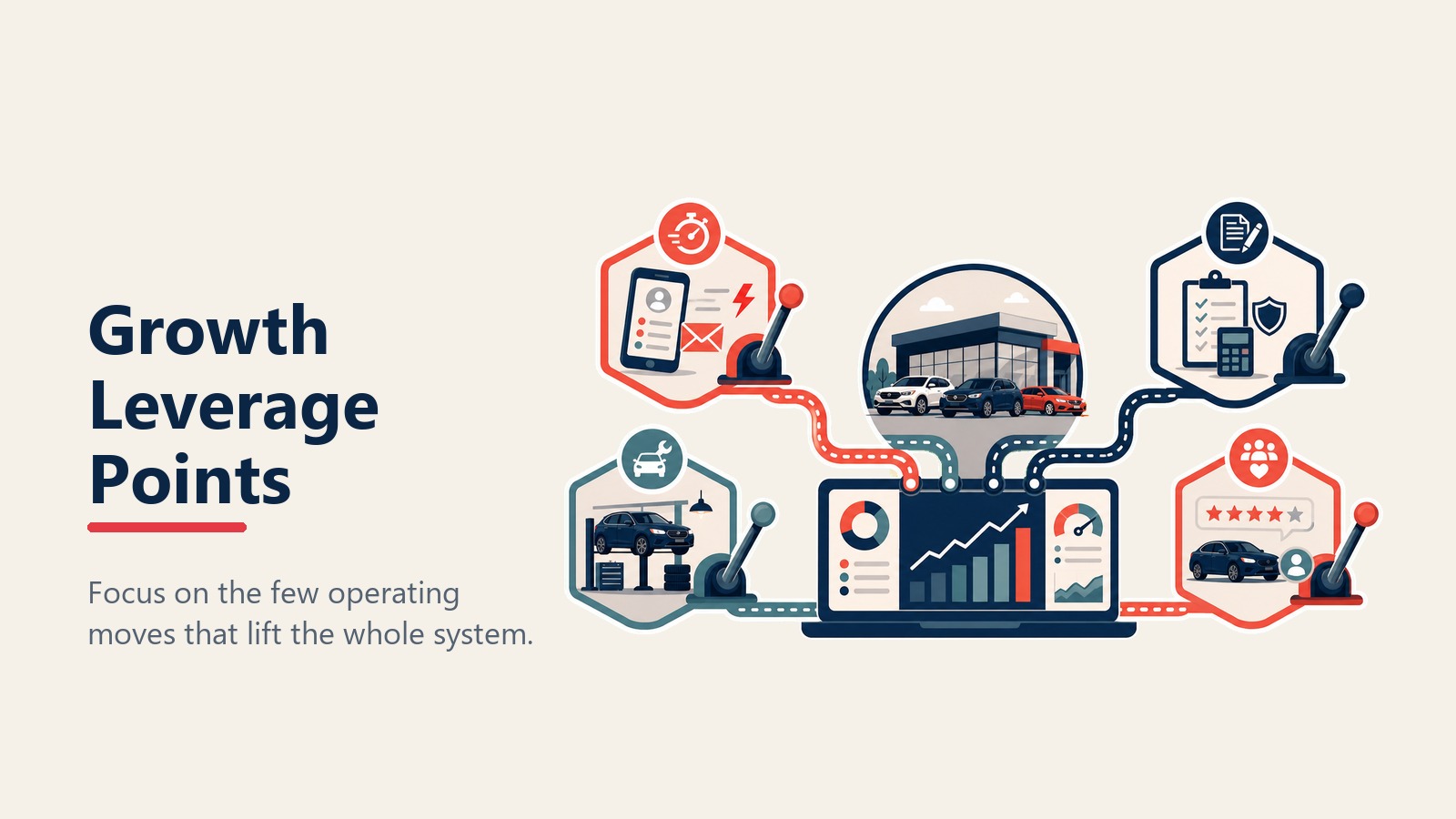Critical dealership growth leverage points
