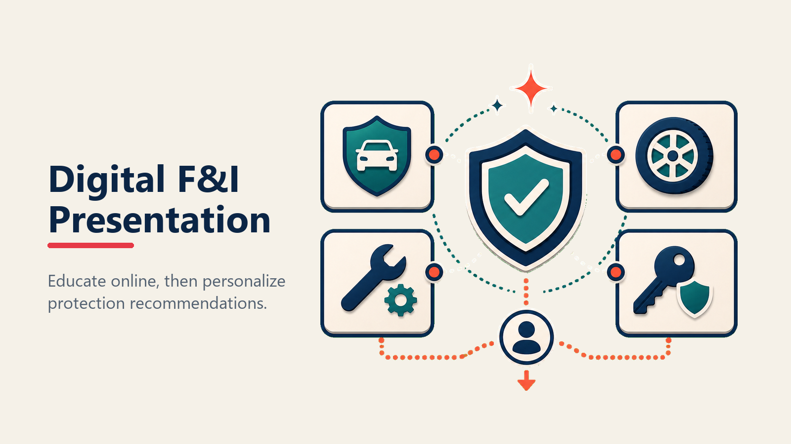 Digital F&I protection presentation for online buyers