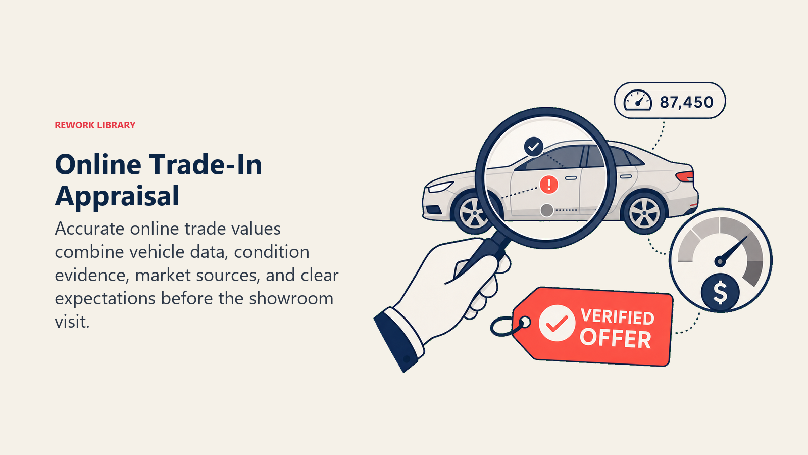 Online Trade-In Appraisal shown as trade appraisal lens in a Rework Library editorial illustration
