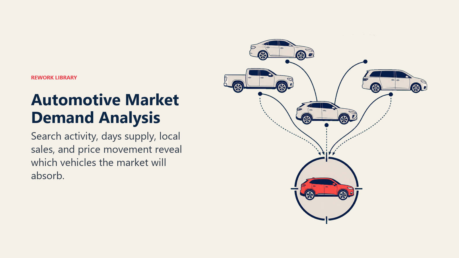 Automotive Market Demand Analysis illustrated with demand lens