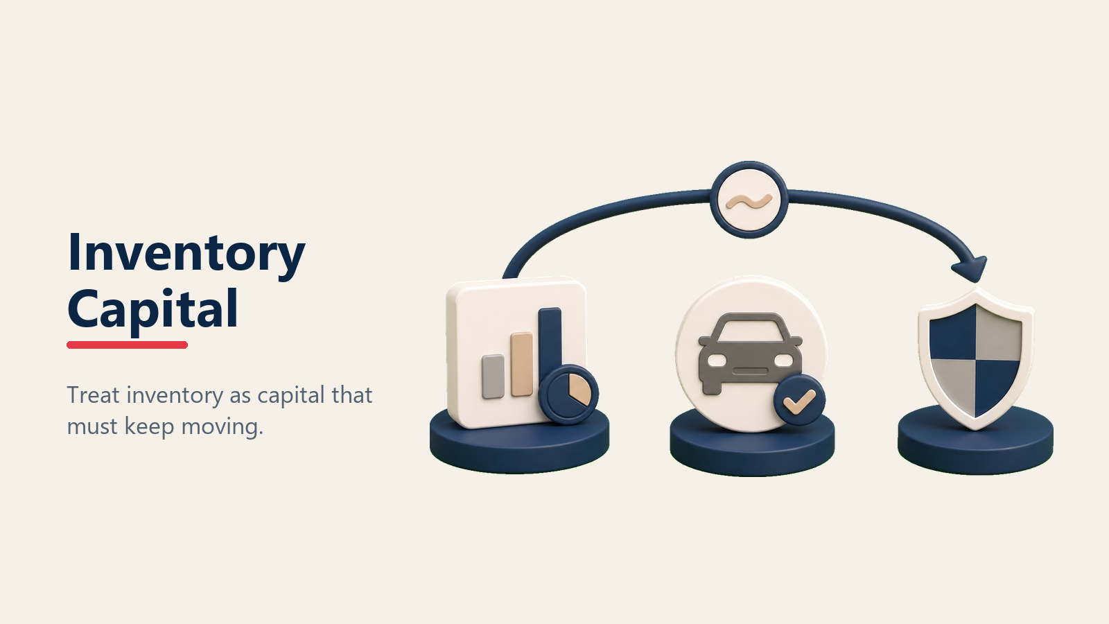 Inventory as capital investment in automotive retail