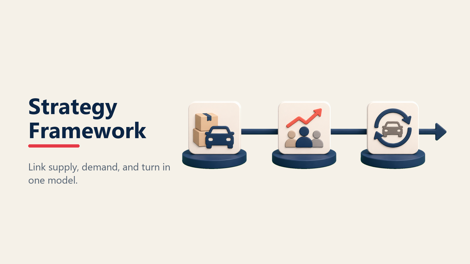 Automotive inventory strategy framework